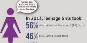 Women in Tech Thumbnail Image